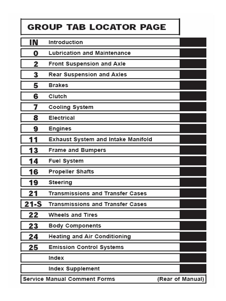 2002 Chrysler sebring convertible owners manual #3